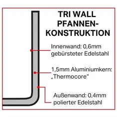 Vogue Tri-Wall Kupfer Sauteuse Induktion 24cm, Bild 3