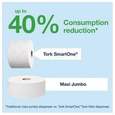 Tork Smart One Mini Toilettenpapierspender Weiß, Bild 8