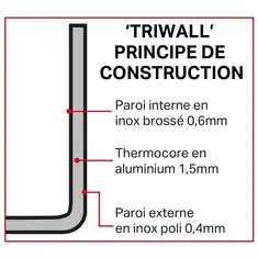 Vogue Mini Triwall Sauteuse 150ml, Bild 6