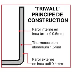 Vogue Mini Triwall Kupfer-Sauteuse 150ml, Bild 6