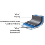 Bratpfanne, Teflon®-beschichtet, 200x35 mm (ØxH) – Bild 2