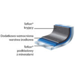 Bratpfanne, Teflon®-beschichtet, 320x50 mm (ØxH) – Bild 2