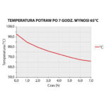 Thermobehälter aus rostfreiem Edelstahl, 20 Liter – Bild 4